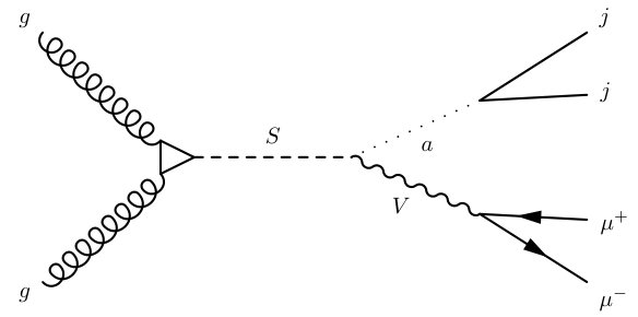 Figure 22