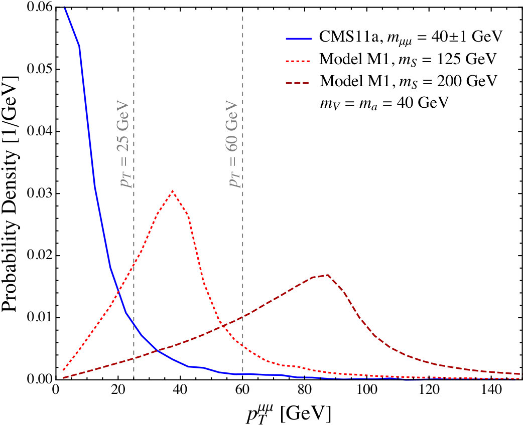 Figure 24