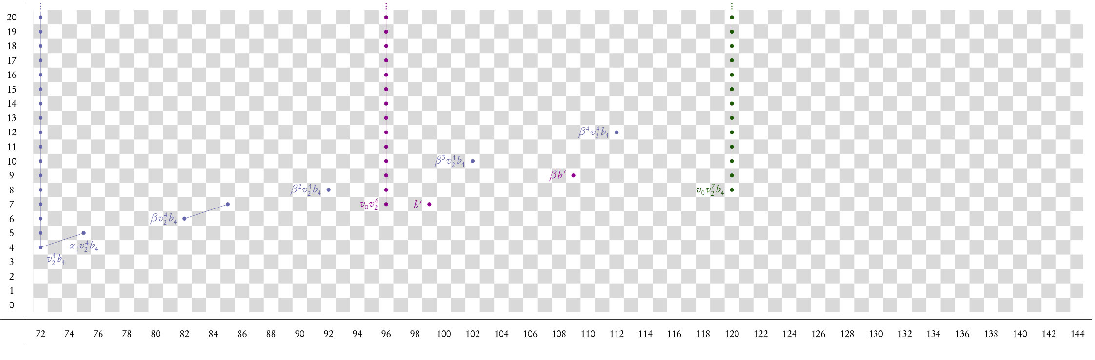 Figure 14