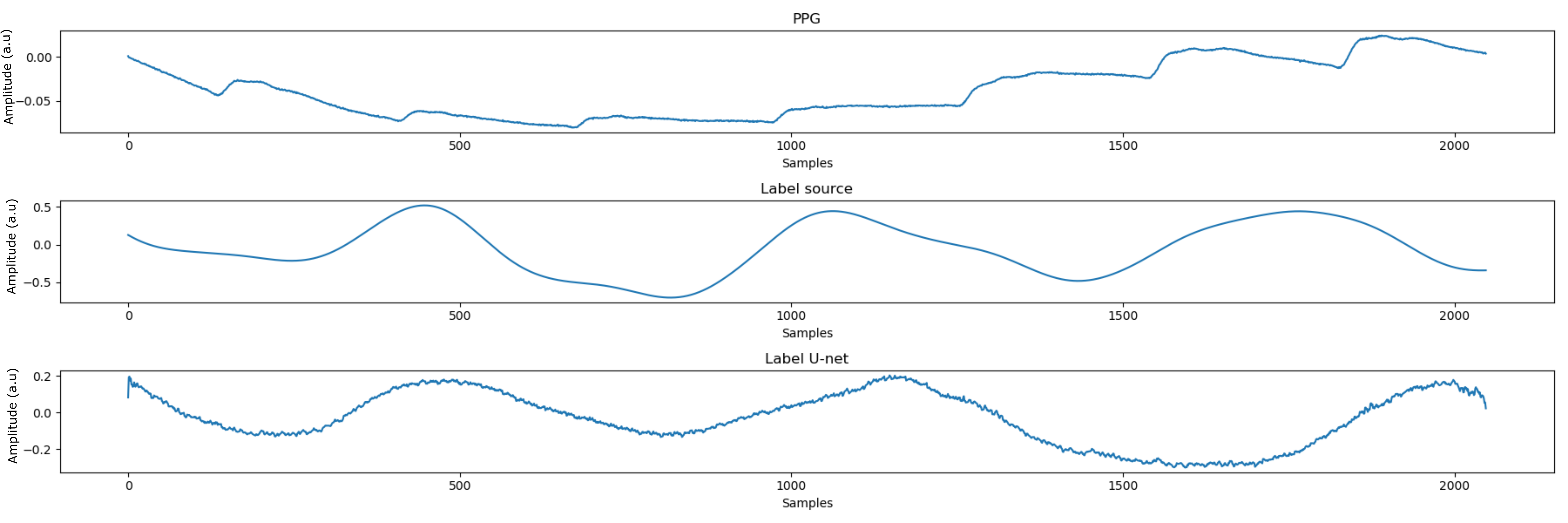 Figure 9