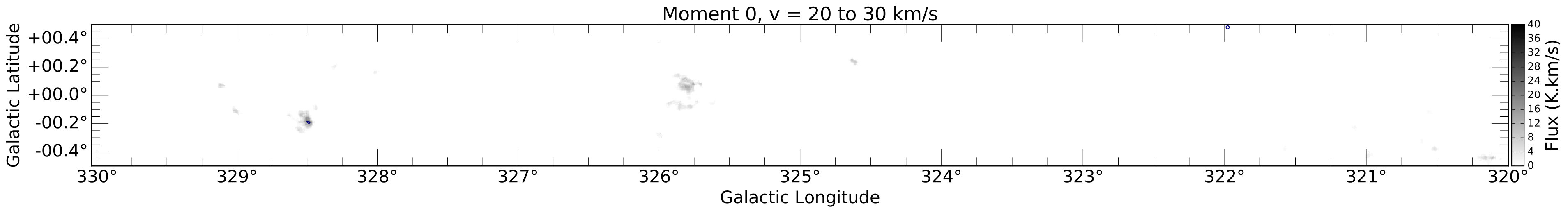 Figure 31