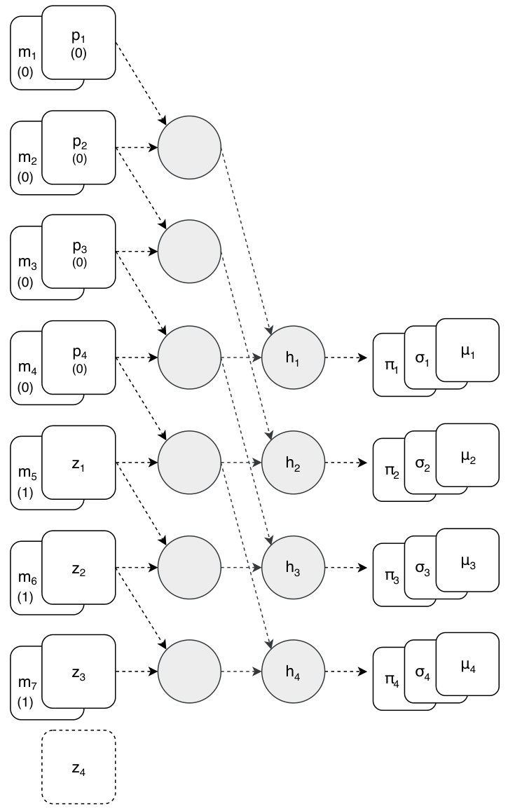 Figure 20