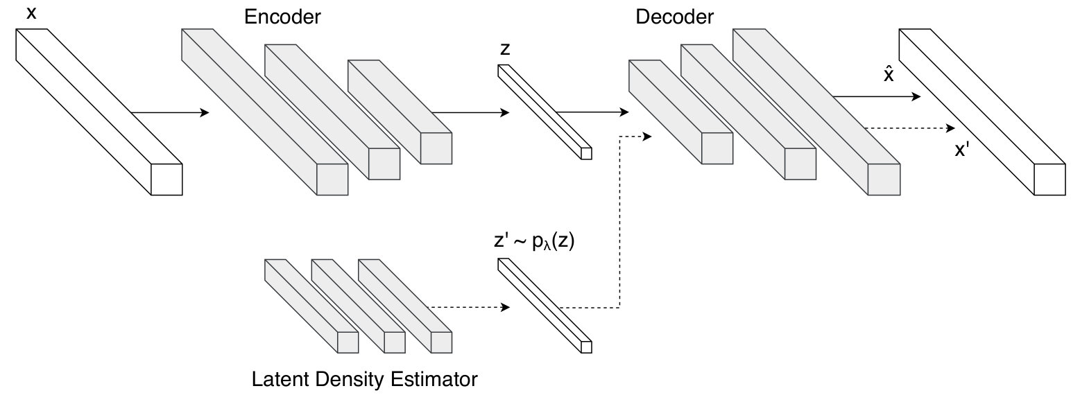 Figure 21