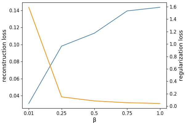 Figure 25