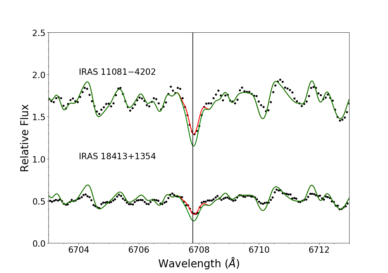 Figure 6