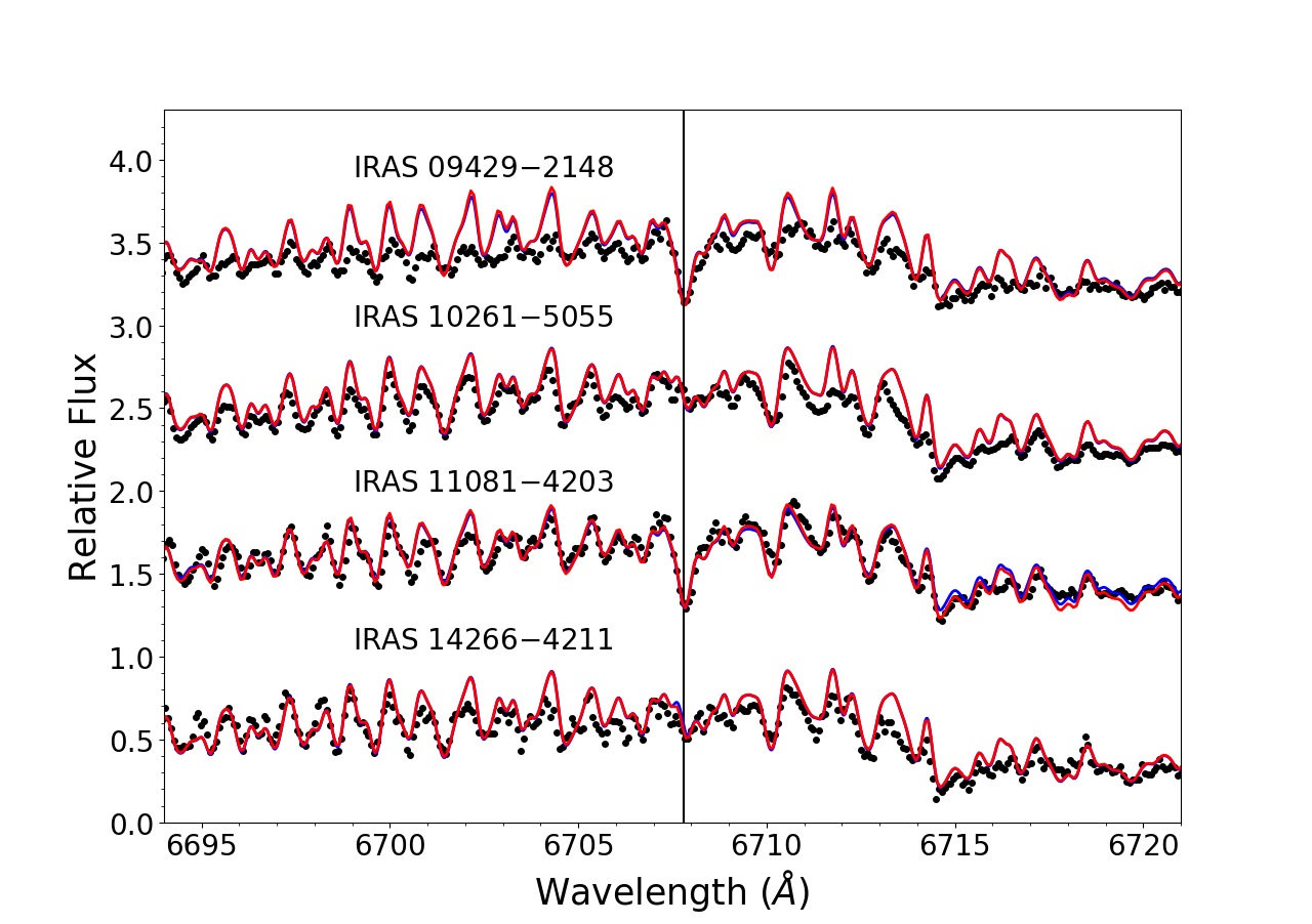 Figure 9