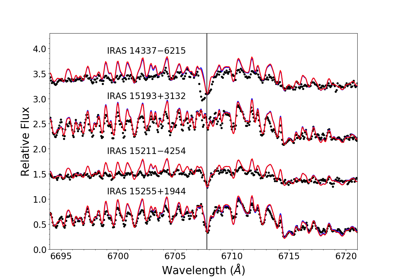 Figure 10