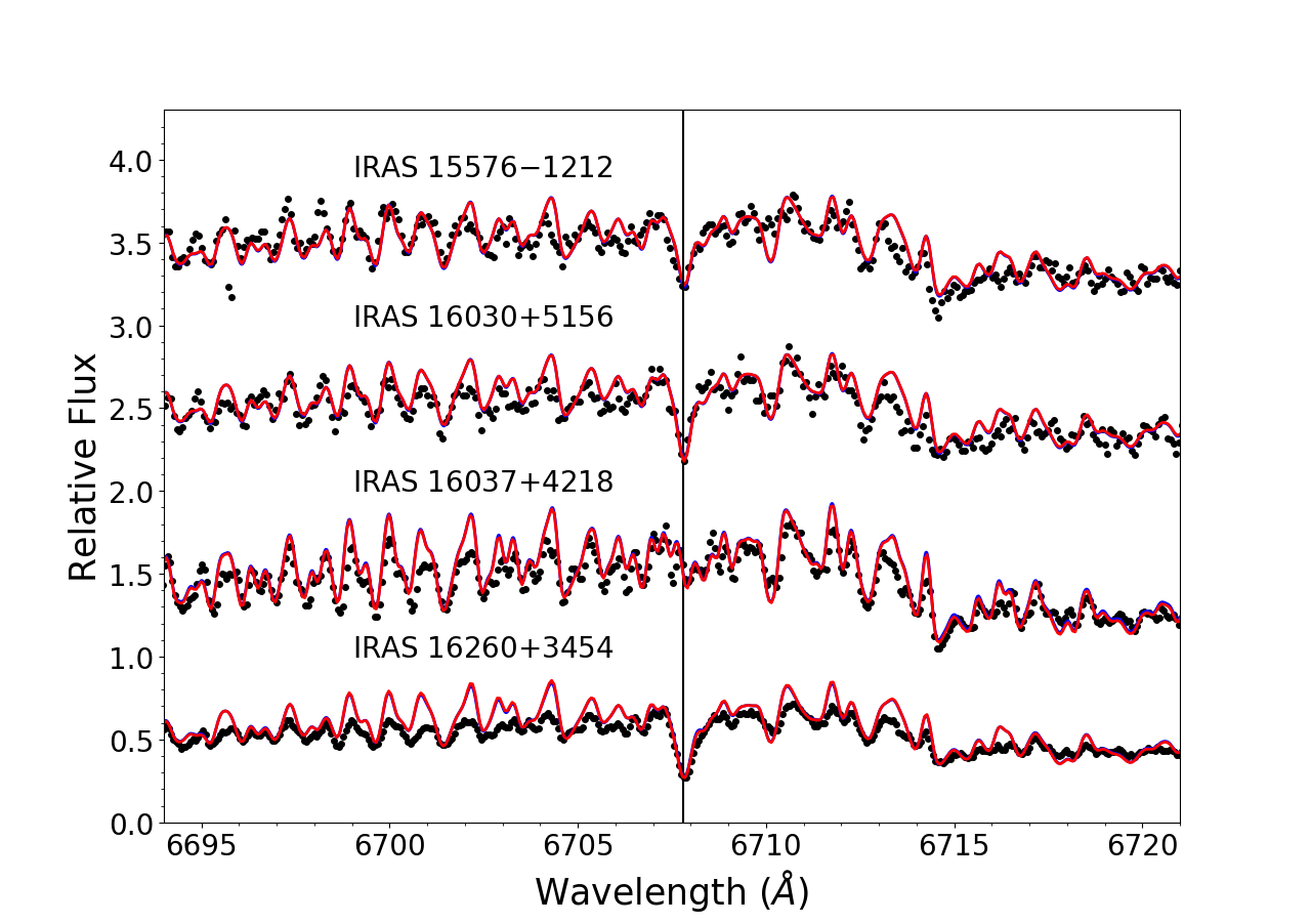 Figure 11