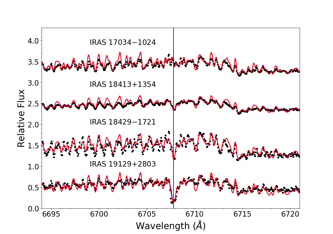 Figure 12