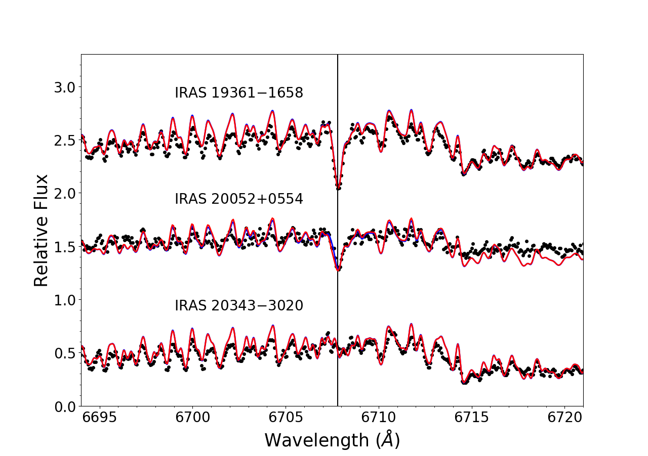 Figure 13