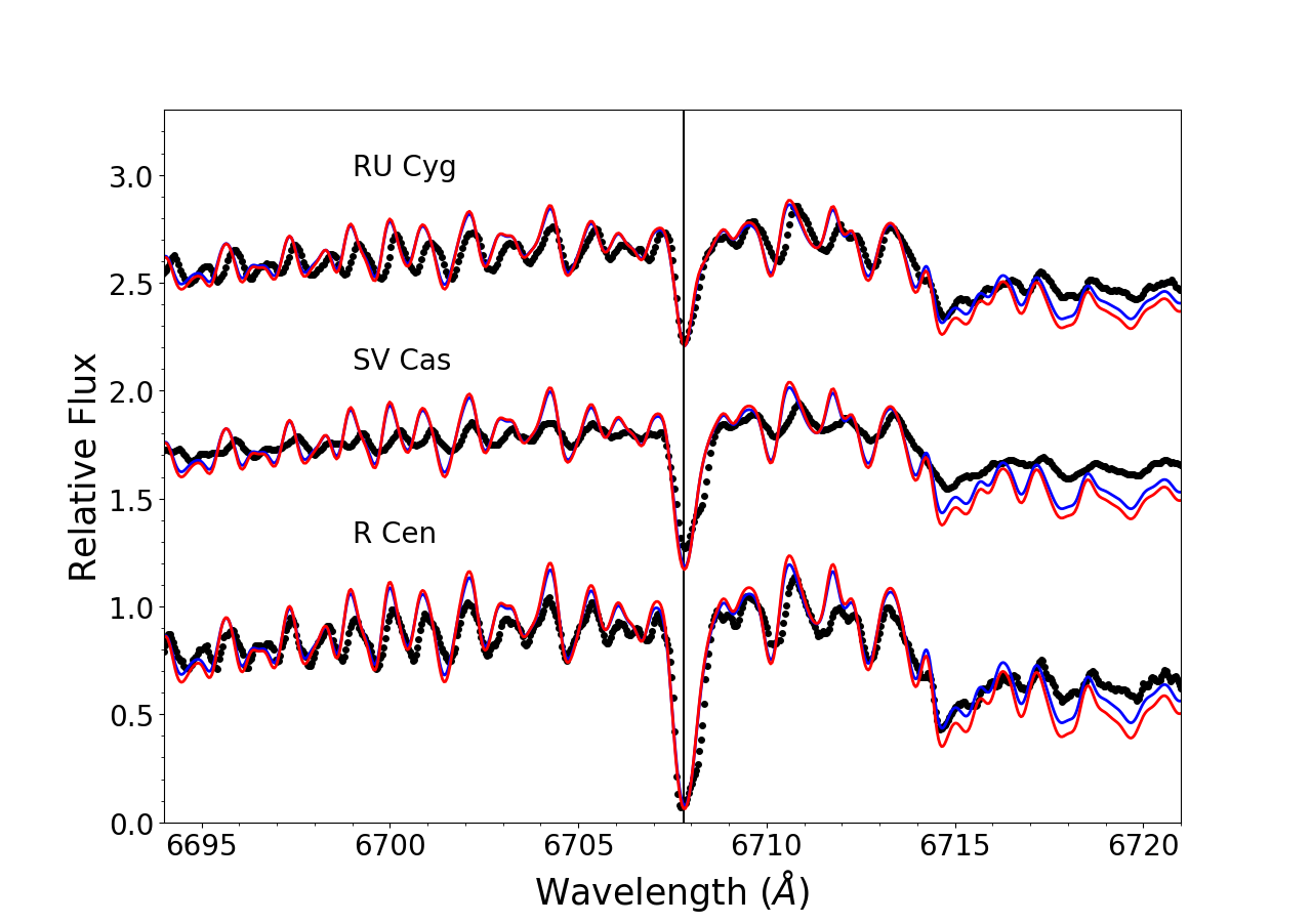 Figure 14
