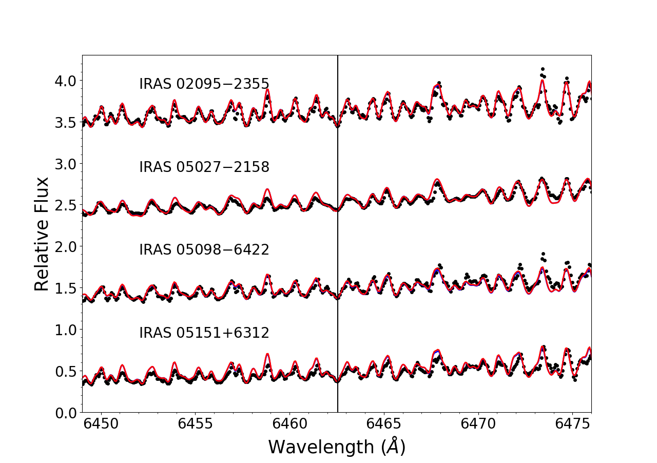 Figure 15