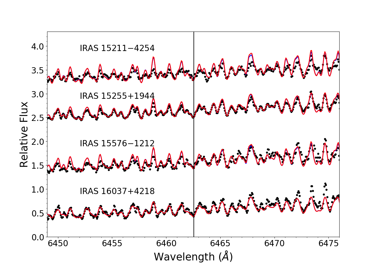 Figure 18