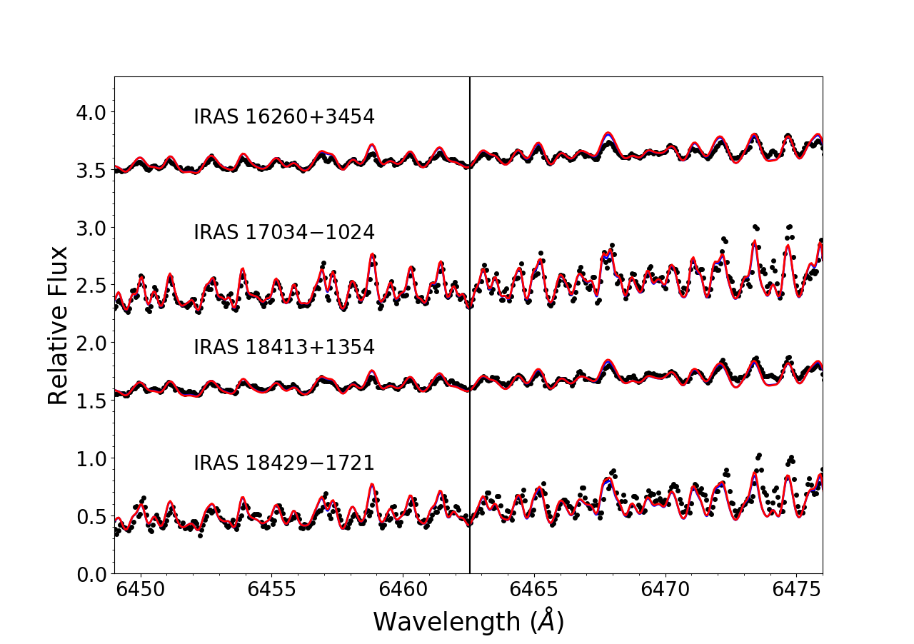 Figure 19