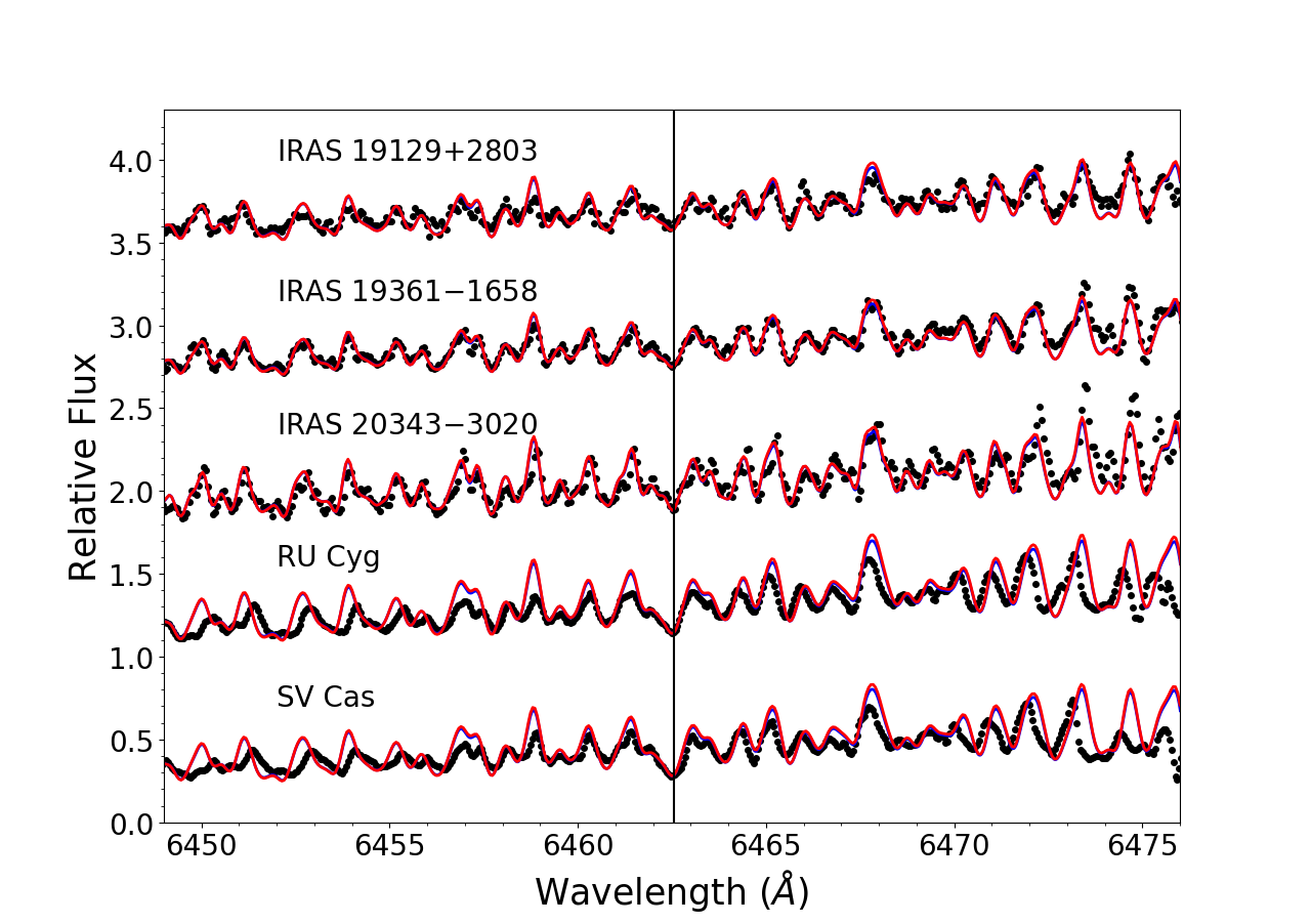 Figure 20