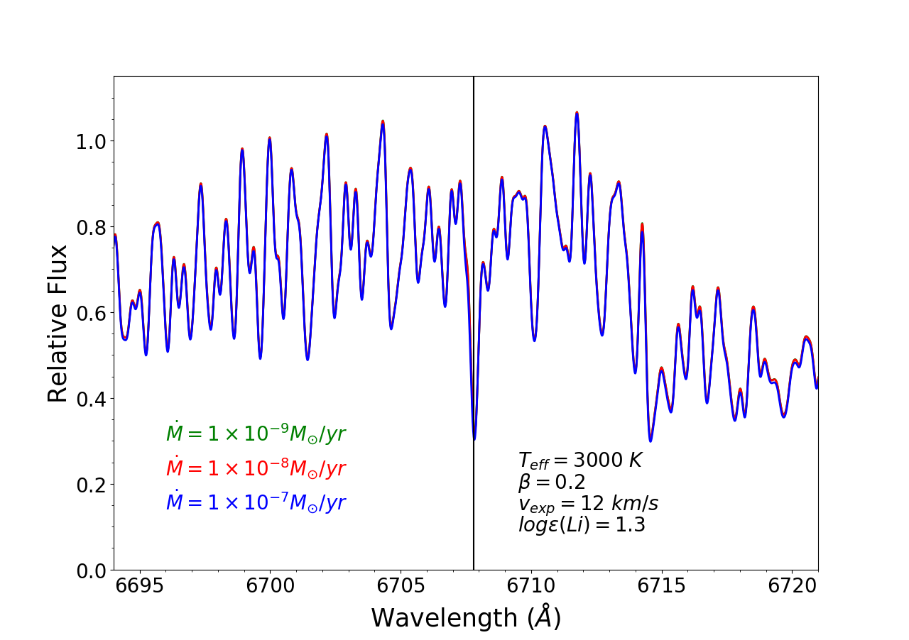 Figure 21