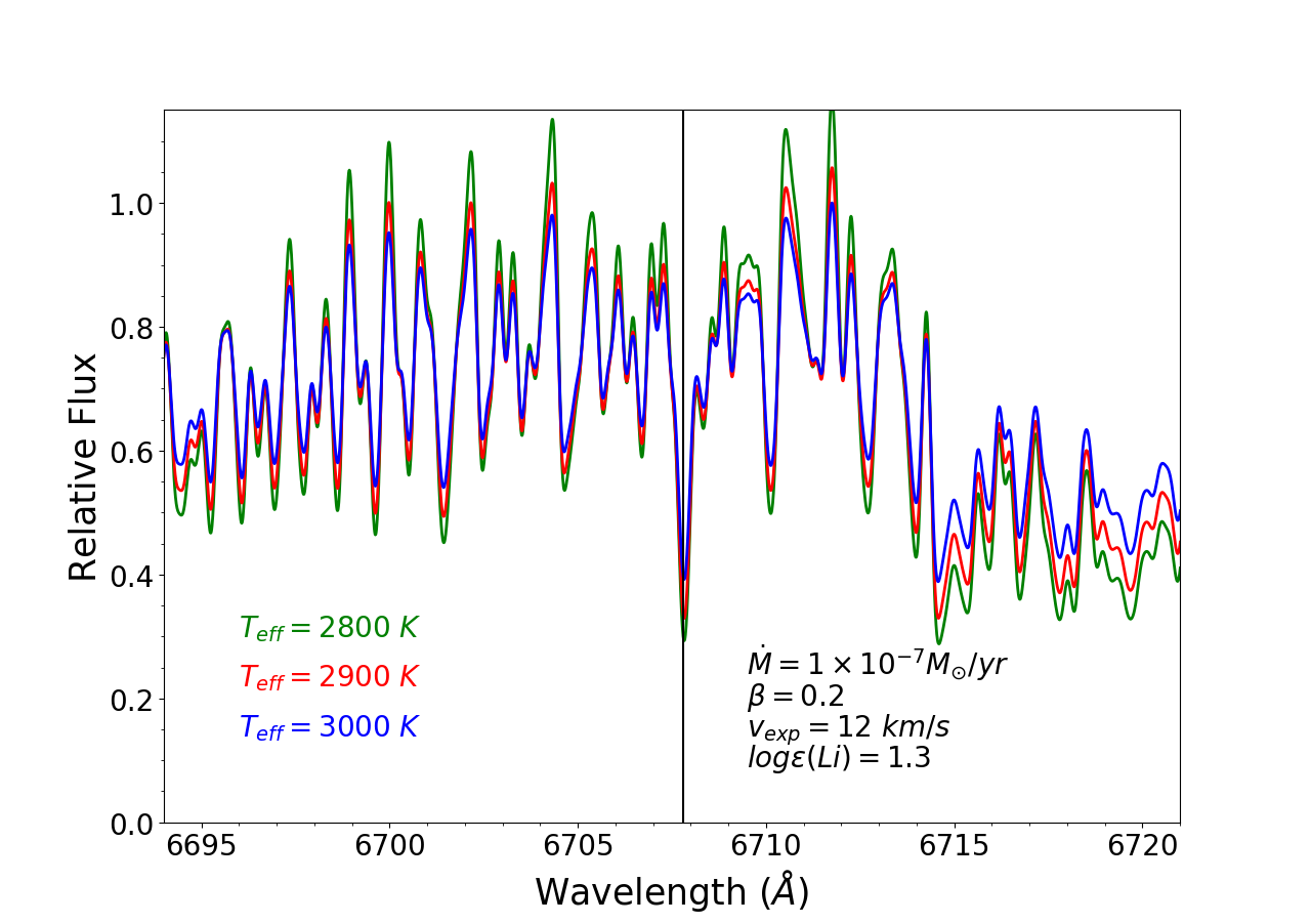Figure 22