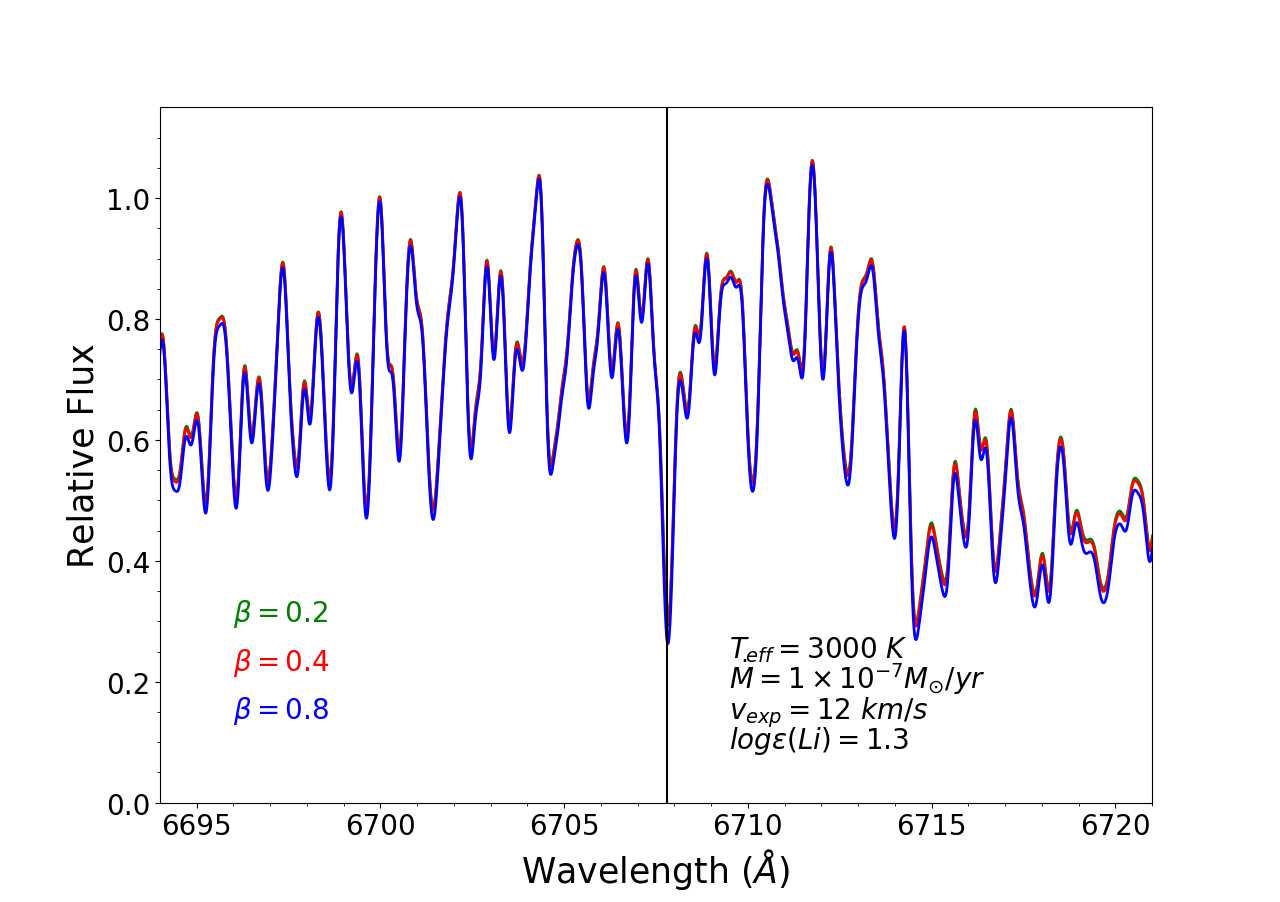 Figure 23