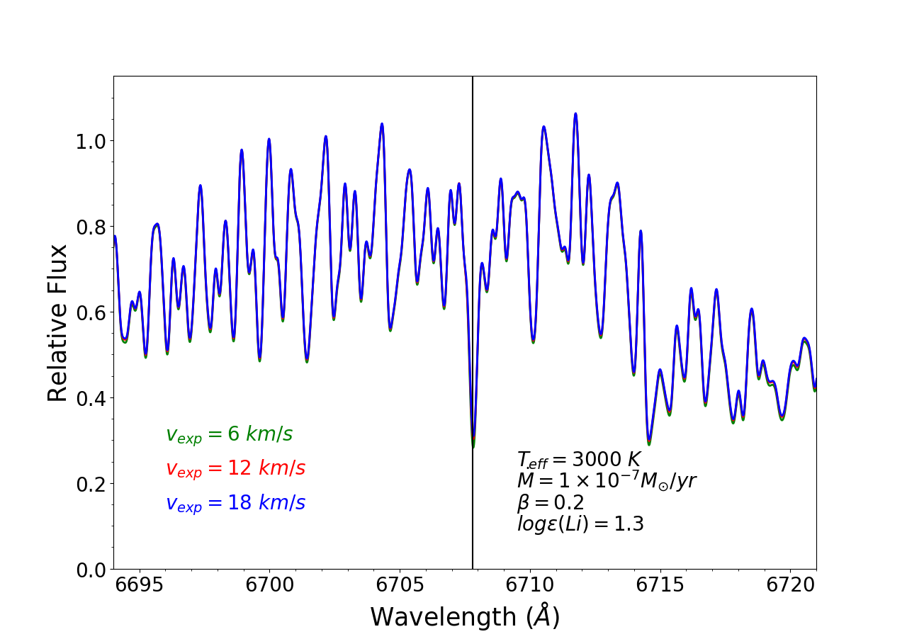 Figure 24