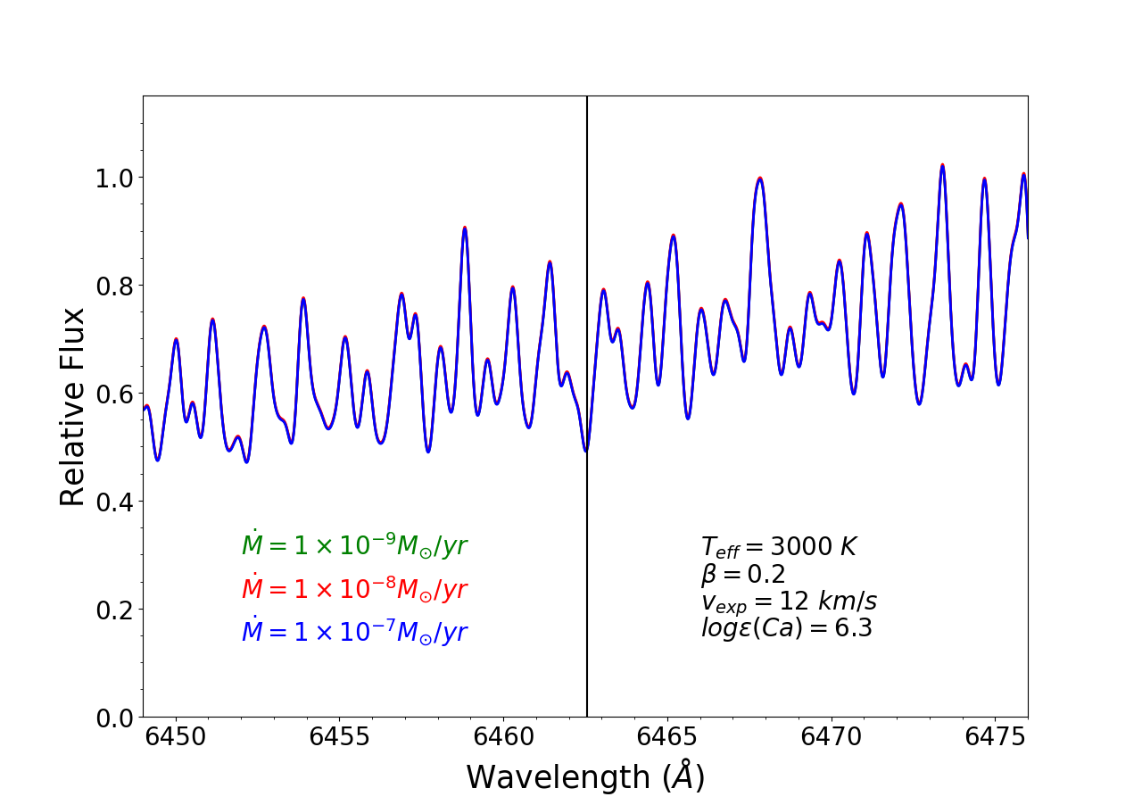 Figure 25