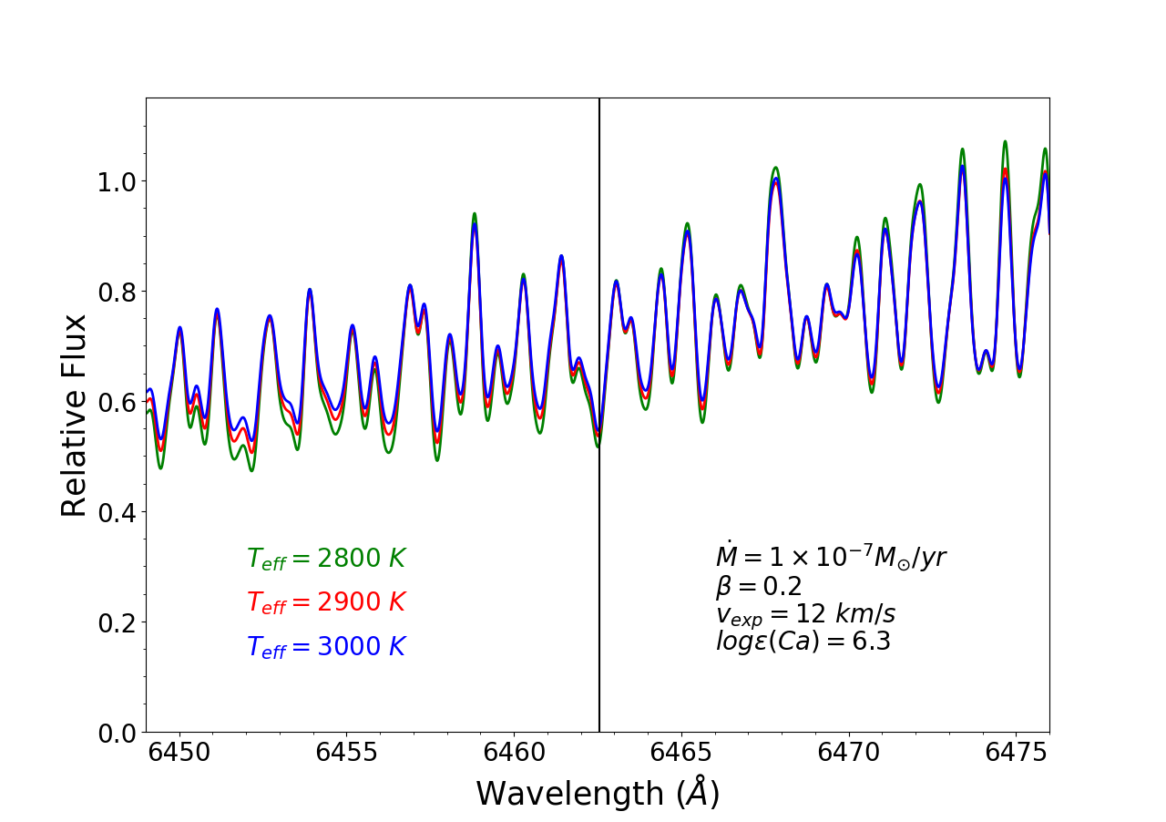 Figure 26