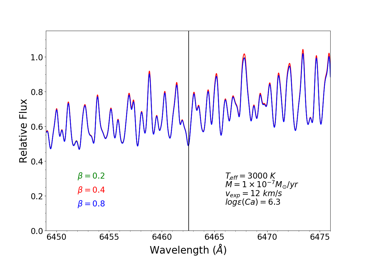 Figure 27