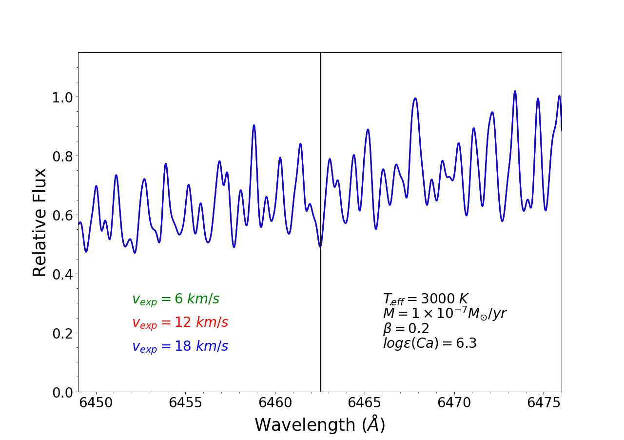 Figure 28