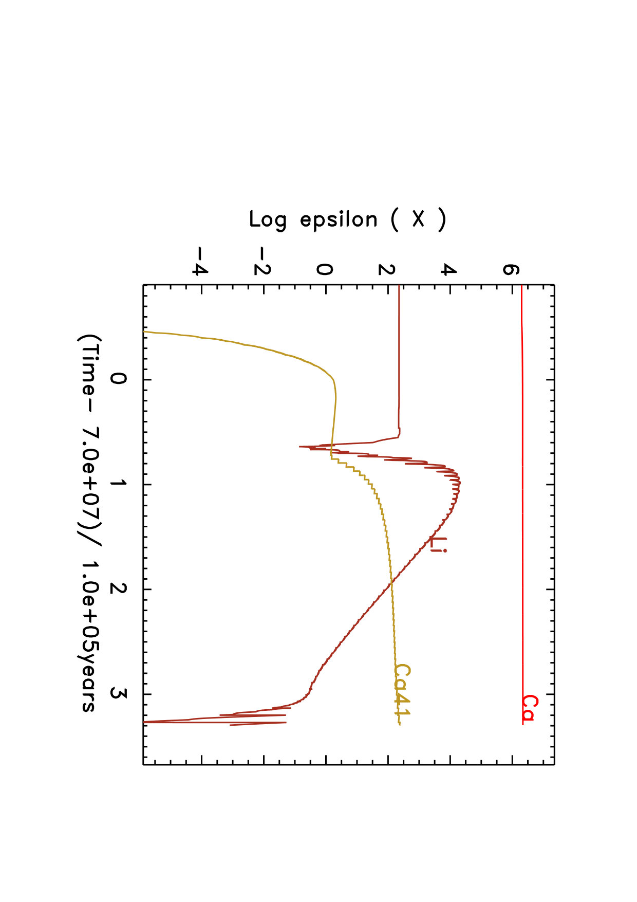 Figure 29