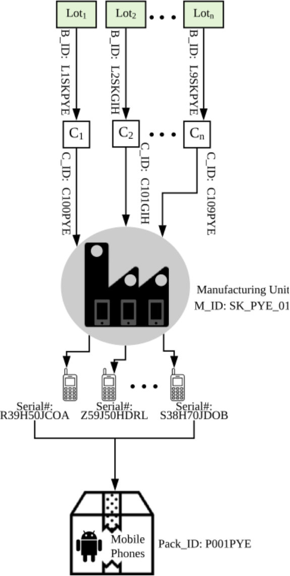 Figure 17