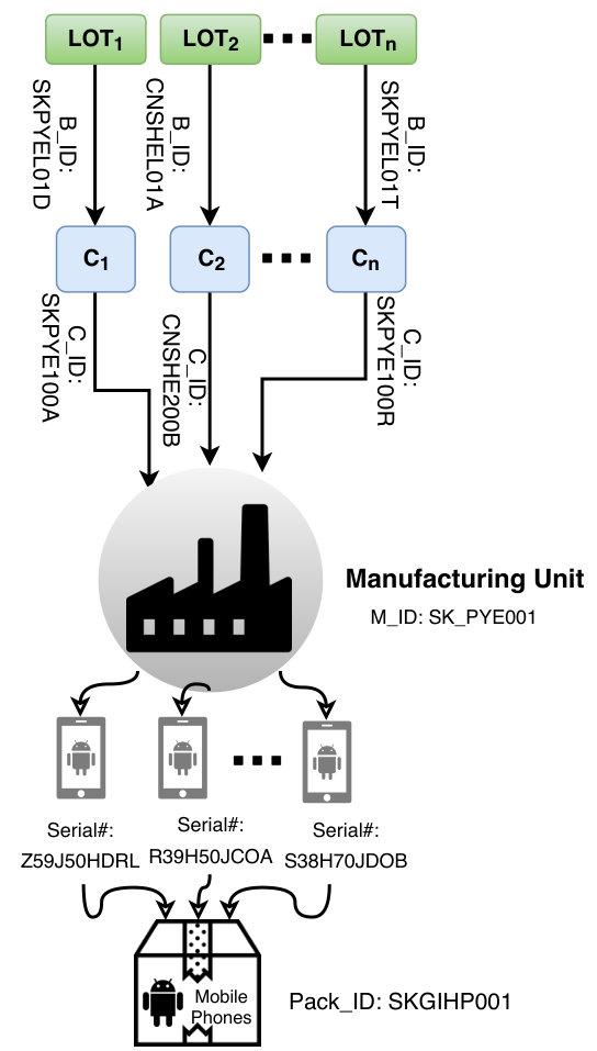 Figure 18