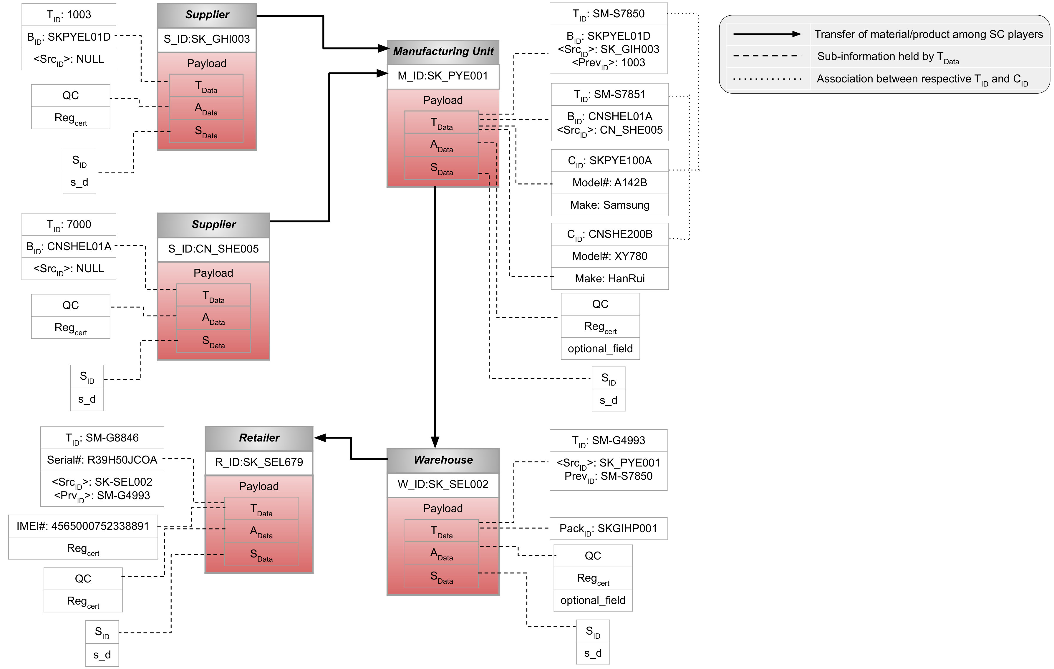 Figure 20