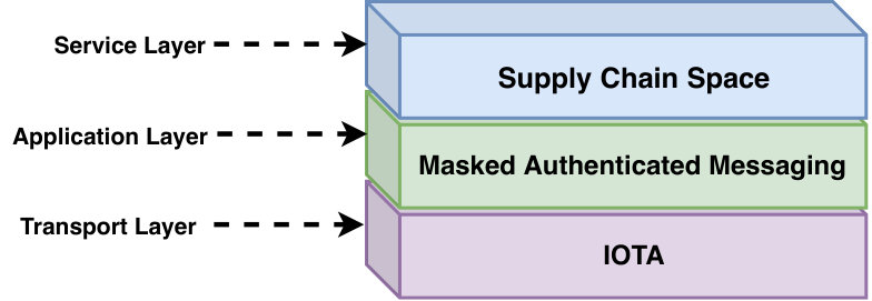 Figure 23