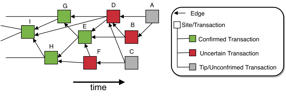 Figure 24