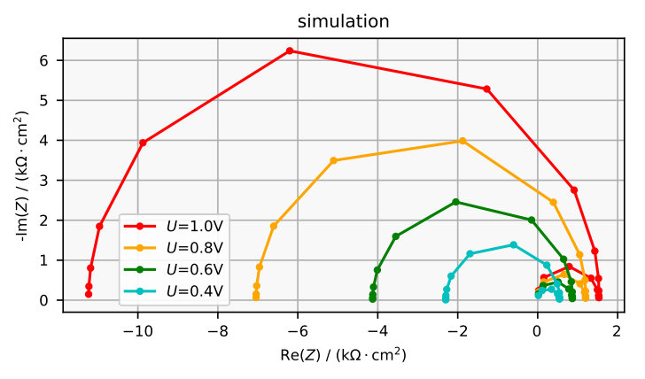 Figure 12