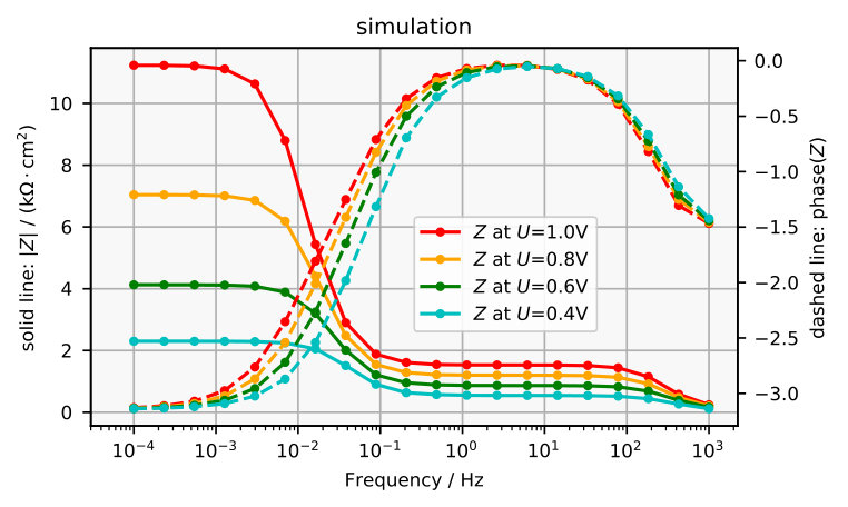 Figure 13