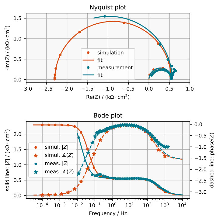 Figure 14