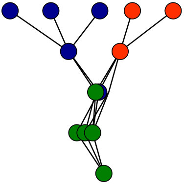Figure 8