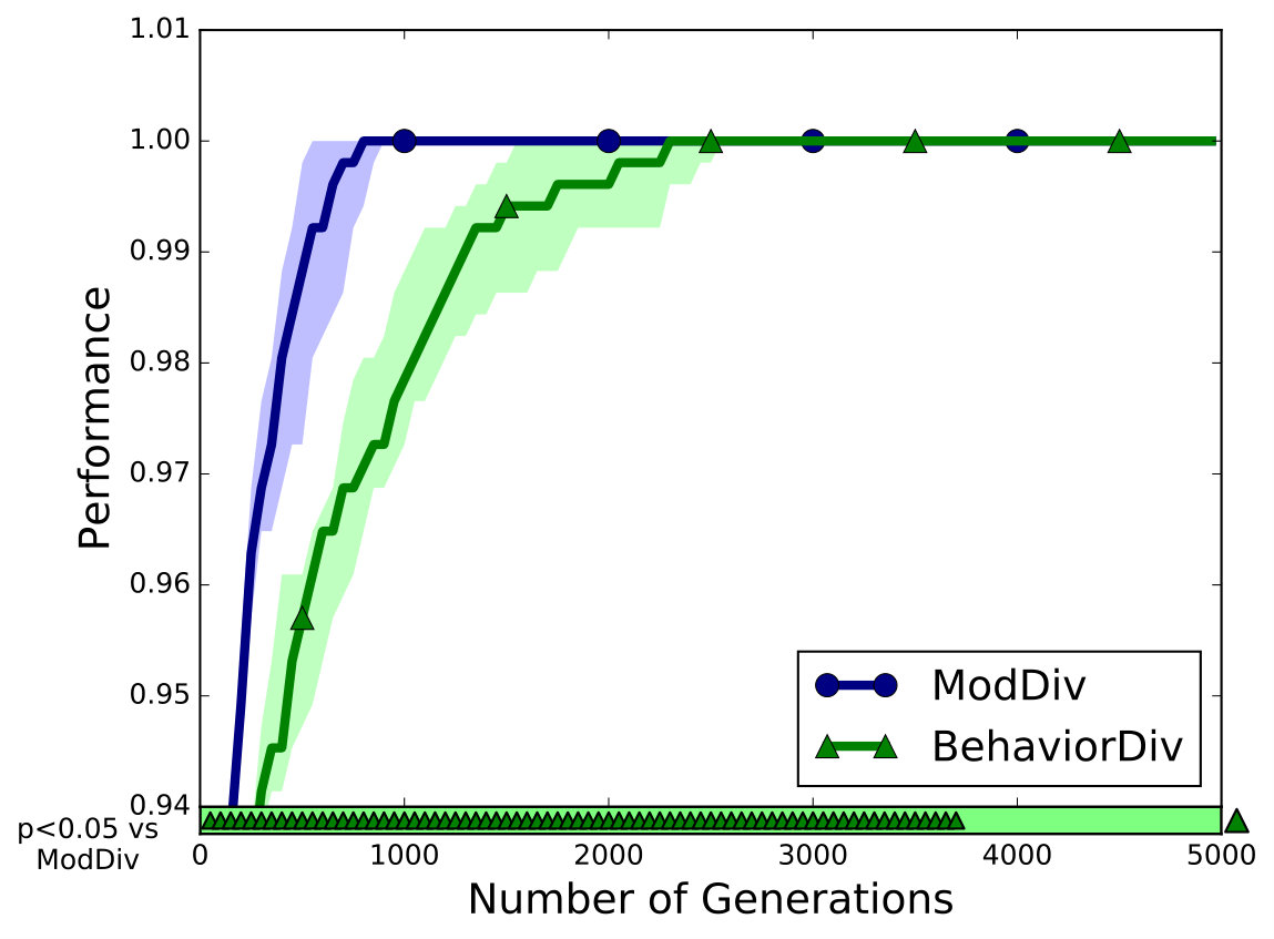 Figure 30