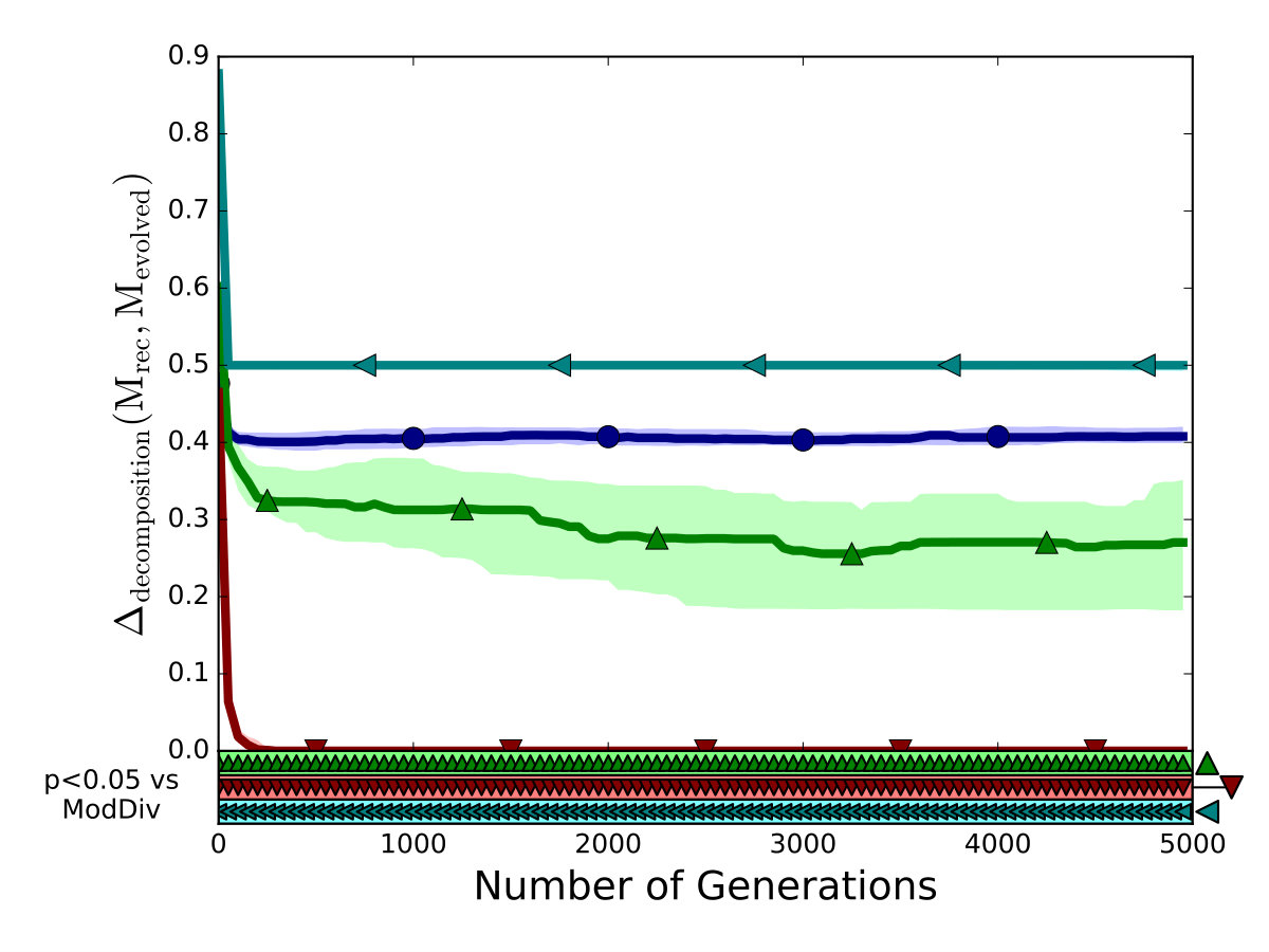 Figure 31