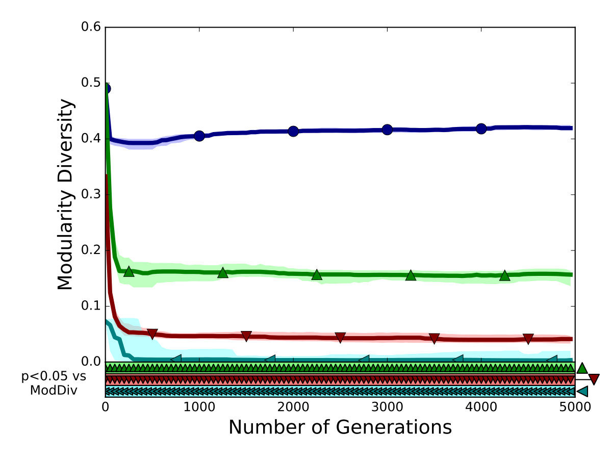 Figure 32