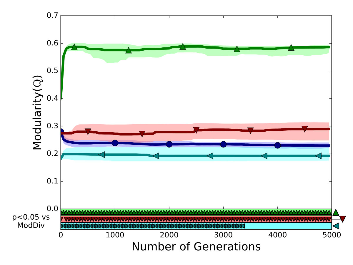 Figure 33