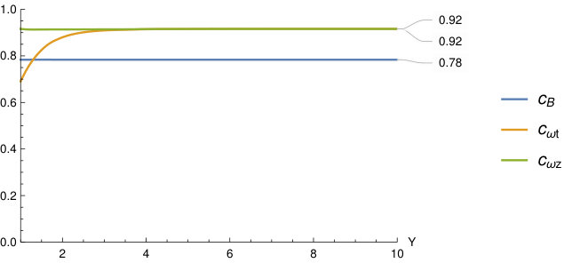 Figure 18