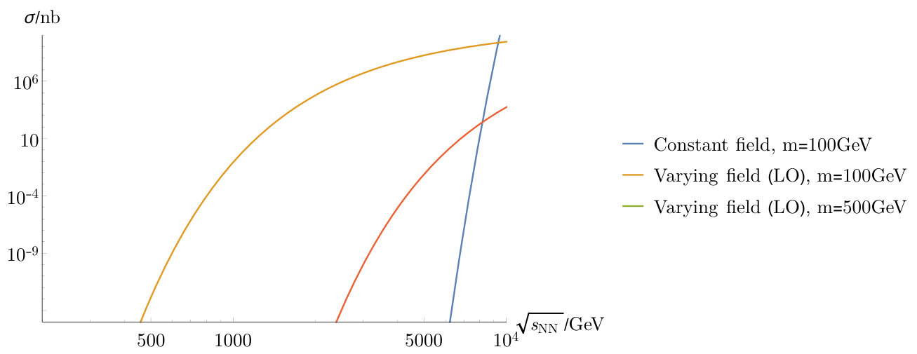Figure 19