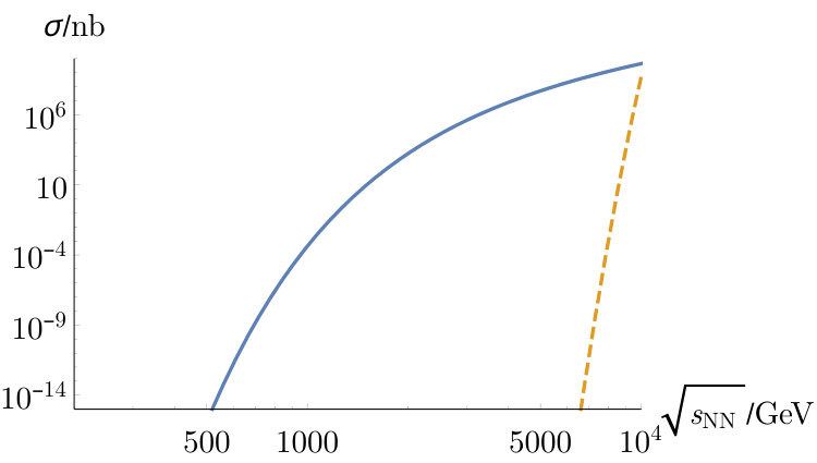 Figure 20