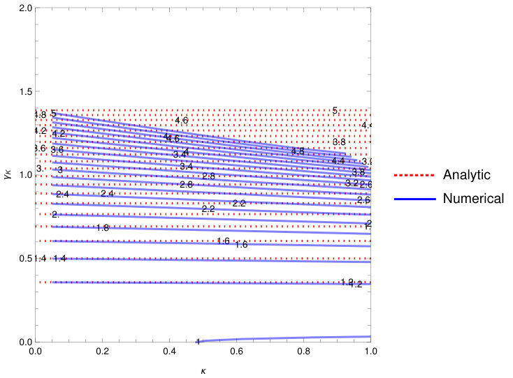 Figure 21