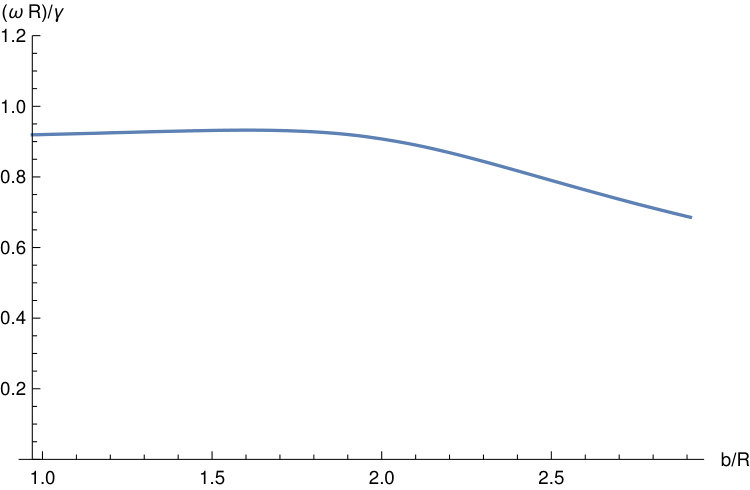 Figure 22