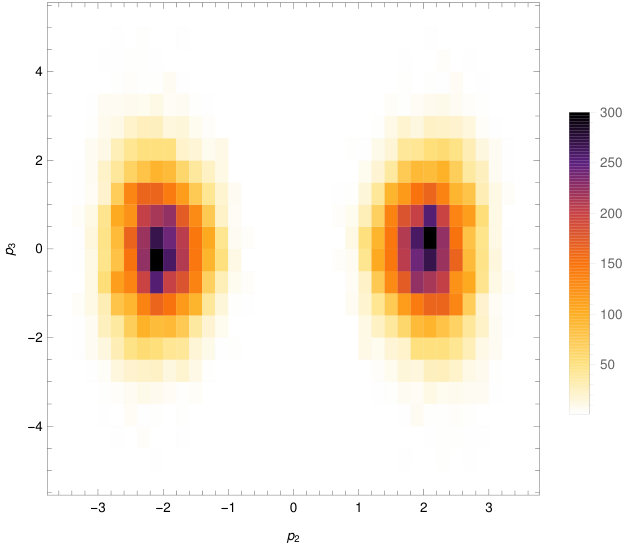 Figure 23
