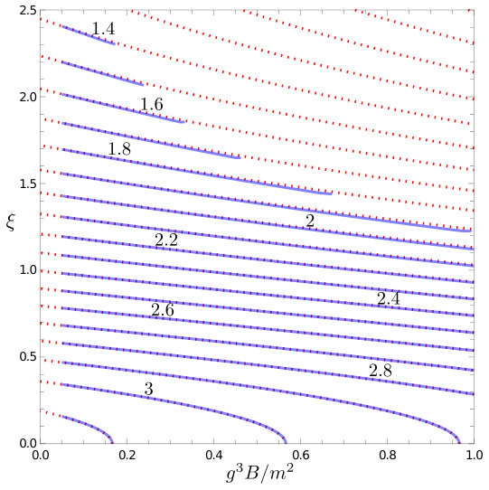 Figure 24