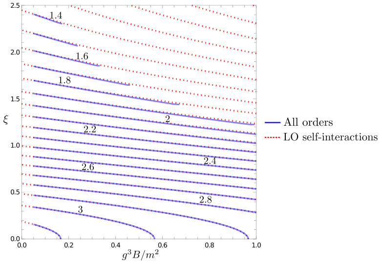 Figure 25