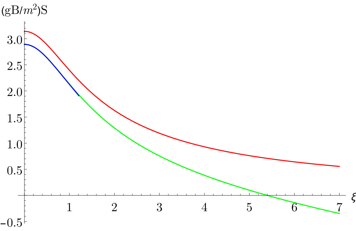 Figure 26